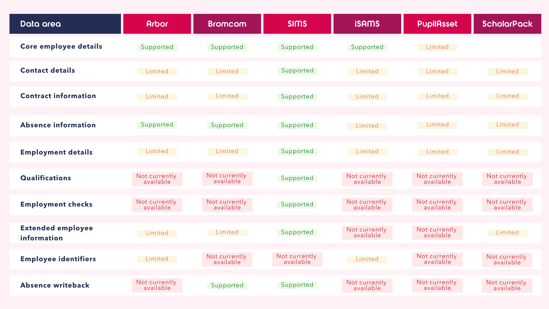 Blue and White Comparison Chart Presentation (2)