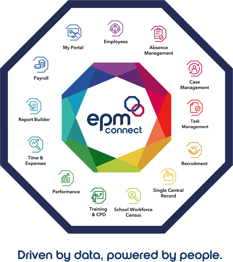 EPM Connect