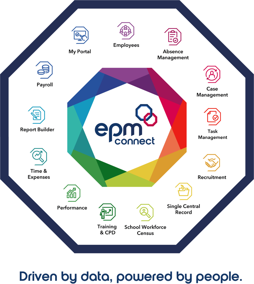 EPM Connect - EPM