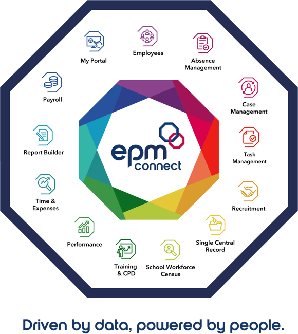 EPM Connect EPM Connect