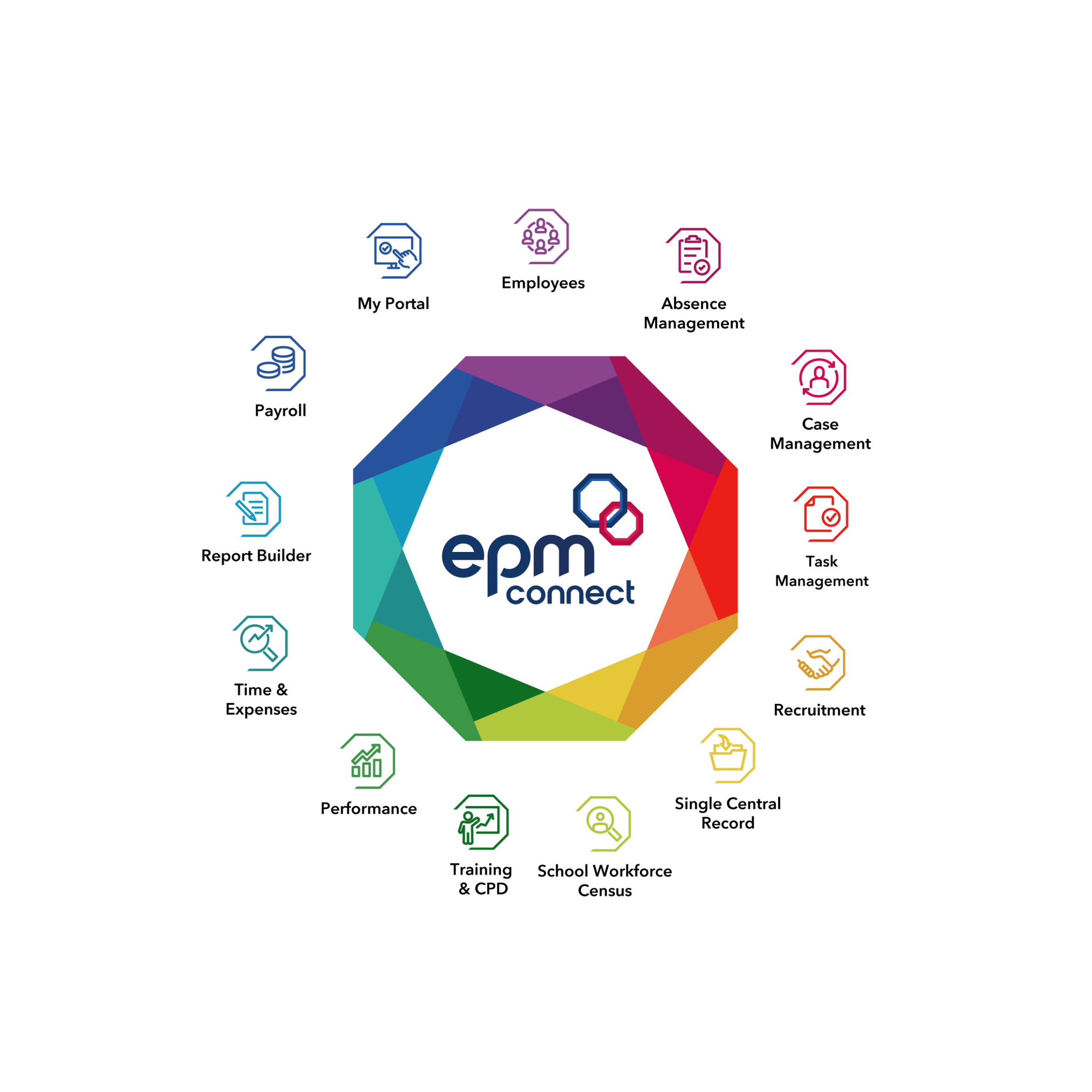 EPM Connect Modules Graphic - Website (2)